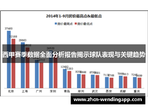 西甲赛季数据全面分析报告揭示球队表现与关键趋势 西甲赛季数据全面分析报告揭示球队表现与关键趋势
