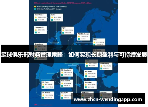 足球俱乐部财务管理策略：如何实现长期盈利与可持续发展