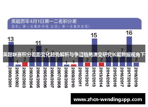 英超联赛积分差距变化趋势解析与争冠格局演变研究长期数据视角下