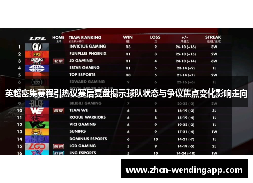 英超密集赛程引热议赛后复盘揭示球队状态与争议焦点变化影响走向