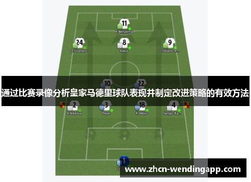 通过比赛录像分析皇家马德里球队表现并制定改进策略的有效方法 通过比赛录像分析皇家马德里球队表现并制定改进策略的有效方法