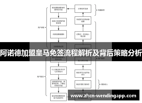 阿诺德加盟皇马免签流程解析及背后策略分析 阿诺德加盟皇马免签流程解析及背后策略分析